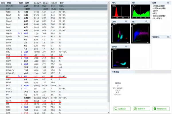 移植後外周血裂紅細胞比例增高預示著什麼？