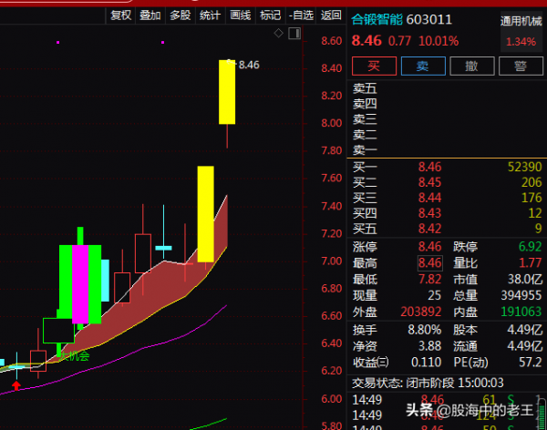 航空發動機+新能源汽車+軍工,2天2板!還能入場嗎? 航空發動機+新能源汽車+軍工,2天2板!還能入場嗎?