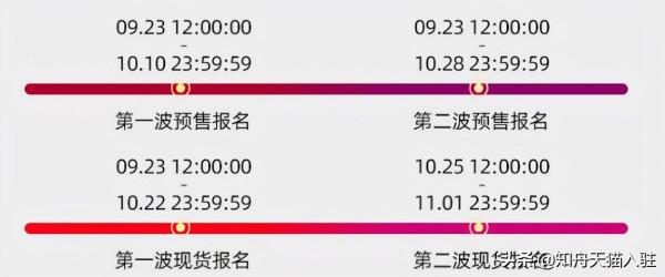 2021雙11，商家可以這麼玩！天貓、京東均已“官宣”活動規則