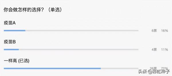 畫面感越強,決策權重越大 畫面感越強,決策權重越大