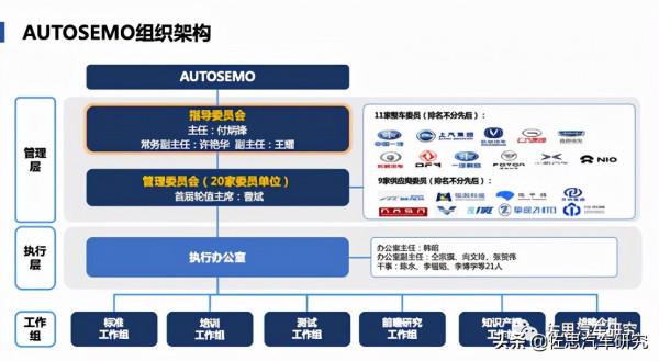 Autosar研究：軟體定義汽車浪潮下，國內廠商如何把握機會