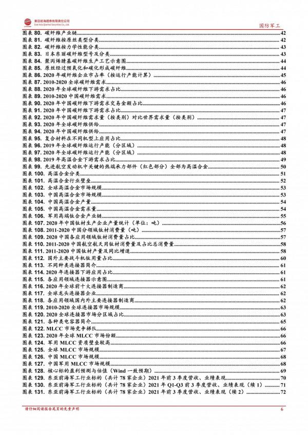 軍工行業2022年度投資策略：鋪路27年建軍百年目標