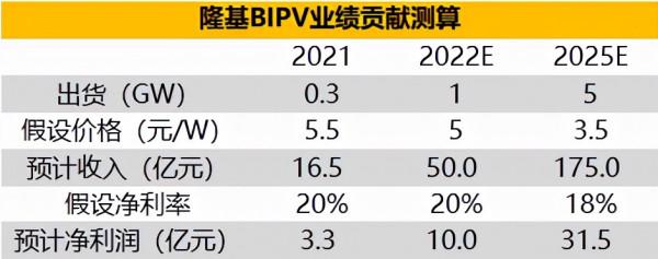 隆基股份再思考 隆基股份再思考