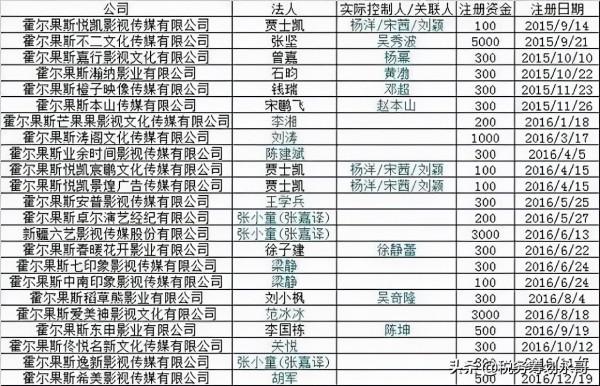 薇婭13億的教訓不是個例，那些明星網紅們轉戰南北也是為了稅