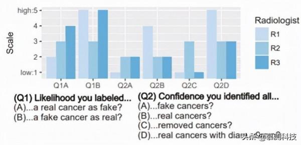 CT-GAN：利用深度學習惡意篡改三維醫學影象