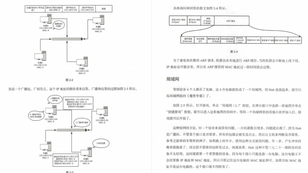 太頂了！華為高工用一份423頁的網路協議筆記把計算機網路講清了