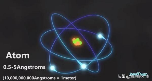 揭秘:原子到底有多小?原子內部又有什麼? 揭秘:原子到底有多小?原子內部又有什麼?