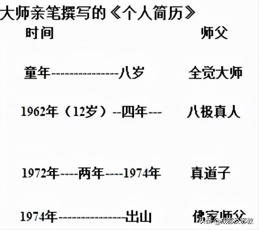神化自我與政治野心： 還原邪教“法輪功”頭目李洪志的身世