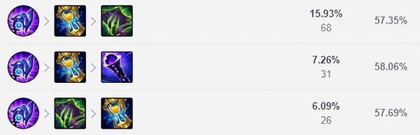 11.24上中野勝率最高英雄推薦!安妮雷克塞制霸中野 11.24上中野勝率最高英雄推薦!安妮雷克塞制霸中野