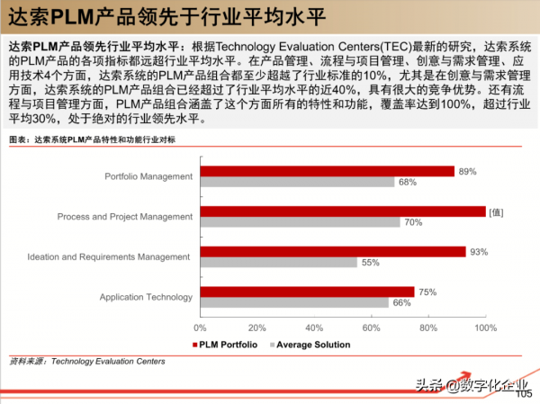 190頁PPT讀懂工業軟體巨頭達索Dassault