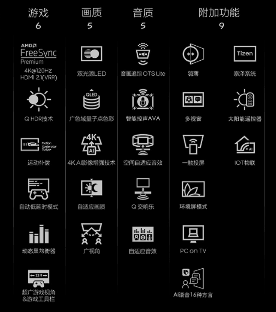「手慢無」不到1w，三星75吋量子點遊戲電視直降千元