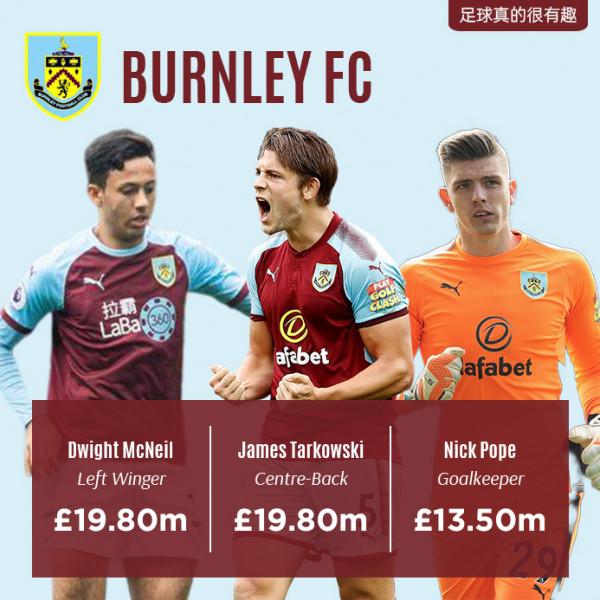 英超聯賽各支球隊身價前三的隊員 英超聯賽各支球隊身價前三的隊員