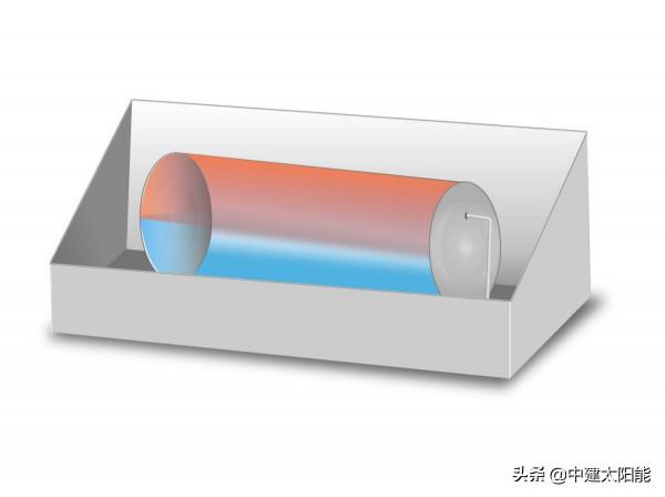 盤點常用的3種太陽能熱水器集熱器 盤點常用的3種太陽能熱水器集熱器