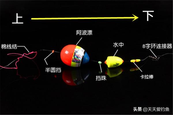 釣魚時間越久,越是厭倦了大包小包,這種釣法只用一套裝備就夠了 釣魚時間越久,越是厭倦了大包小包,這種釣法只用一套裝備就夠了