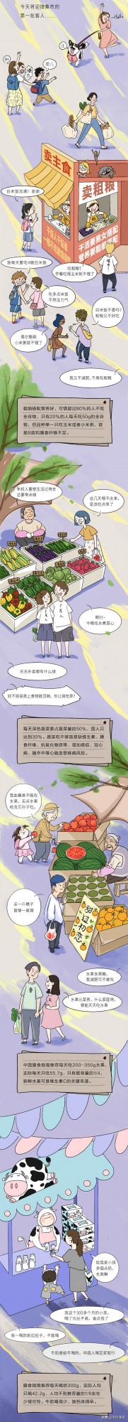 大型營養偵查現場|到底是誰偷走了你的營養? 大型營養偵查現場|到底是誰偷走了你的營養?