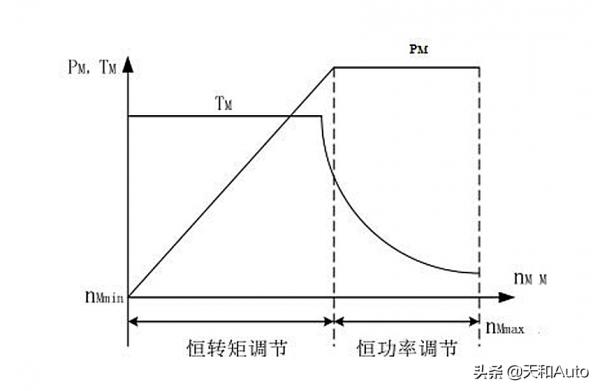 電動汽車為何不需要變速箱,所有車型都沒有嗎? 電動汽車為何不需要變速箱,所有車型都沒有嗎?