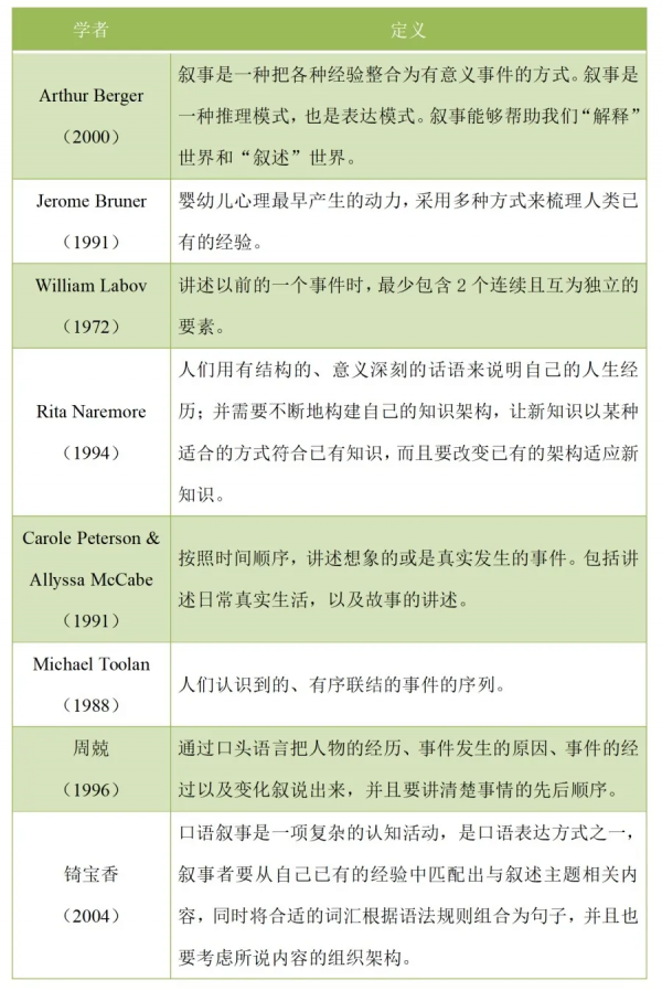 敘事就是講故事嗎？它對兒童有多重要？我來幫你解密