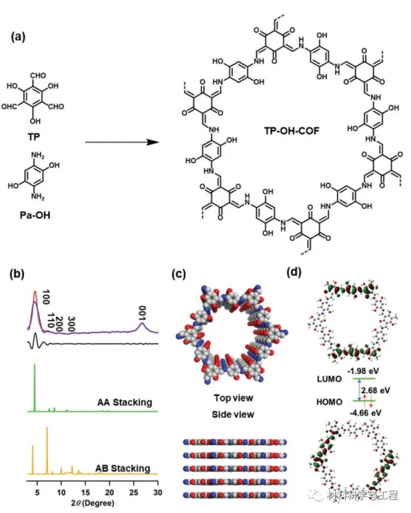 《AFM》:超長迴圈次數!高容量鋰電池COF電極材料 《AFM》:超長迴圈次數!高容量鋰電池COF電極材料