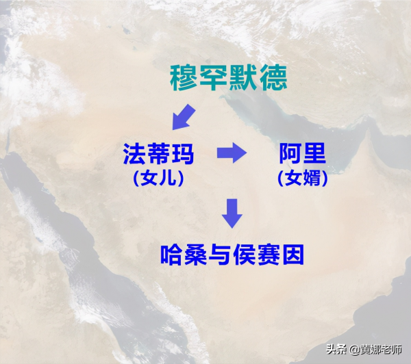 這個職業並不神秘：說說伊斯蘭教中，阿訇和毛拉的指代