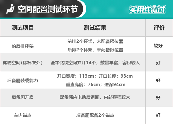 2021款東風日產奇駿日常實用性測試報告