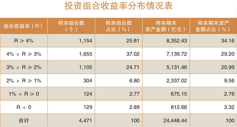 2.5萬億企業年金放榜：前三季大賺近800億 十機構躋身“千億俱樂部”