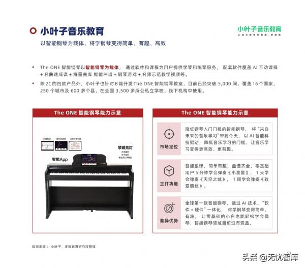 2022年中國教育智慧硬體行業報告