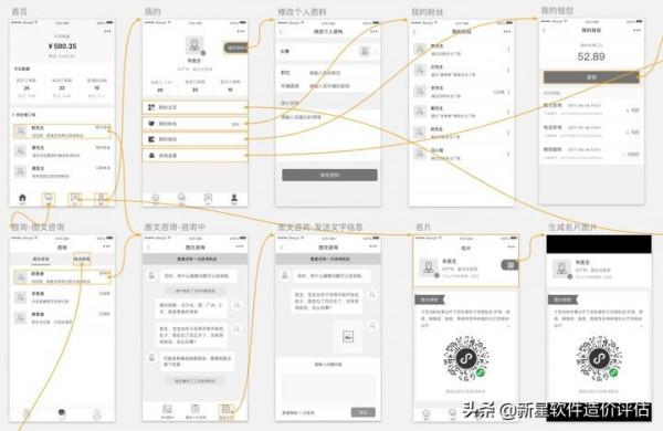 APP專案開發全過程總覽以及各階段交付資料