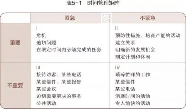 每日一書｜《高效能人士的7個習慣》