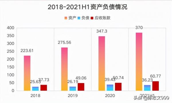 創新藥龍頭恆瑞醫藥,還能王者歸來嗎? 創新藥龍頭恆瑞醫藥,還能王者歸來嗎?