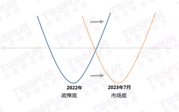 「同策觀察」預判2022年房地產市場走勢的三個觀點