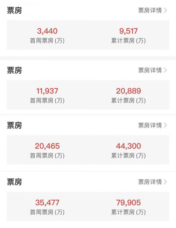 反貪風暴5 最終章“何爛之有”，所有爛片元素它都有