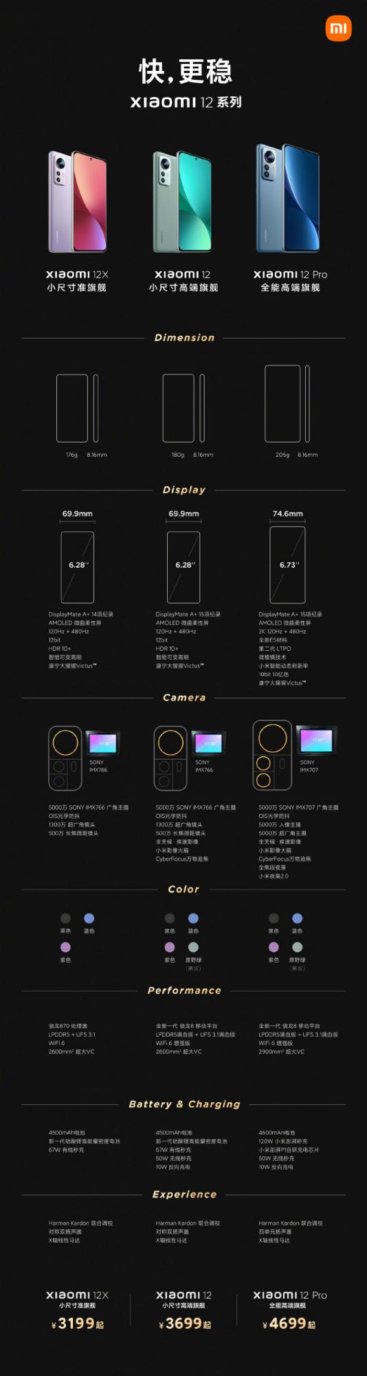 快更穩的#小米12#,小尺寸大升級,3699元起 快更穩的#小米12#,小尺寸大升級,3699元起