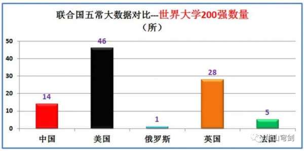 聯合國五大常任理事國中美俄英法實力到底如何？大資料對比