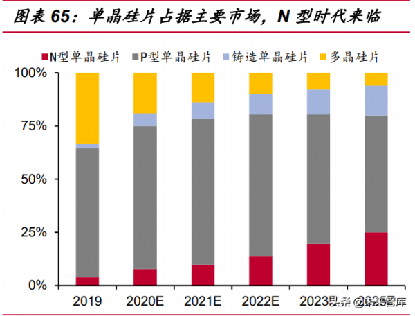 電力與新能源行業113頁深度報告：將成長進行到底