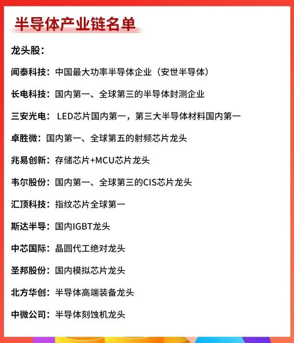 全市場最全的半導體產業鏈龍頭股彙總及操作建議(建議收藏) 全市場最全的半導體產業鏈龍頭股彙總及操作建議(建議收藏)