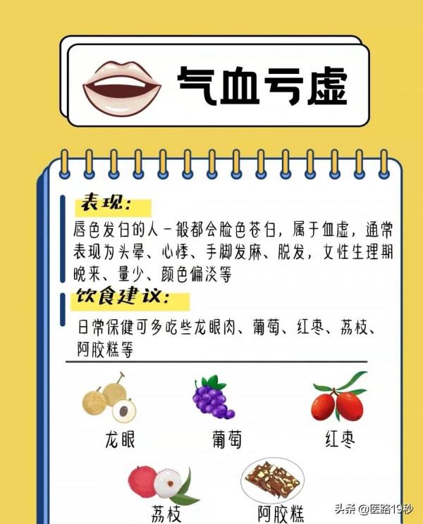 六種體質特點的常見表現和調理方法