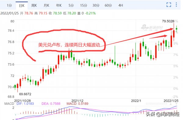 烏克蘭動盪，俄羅斯暫停購匯，人民幣出奇堅挺，誰在狂砸A股？