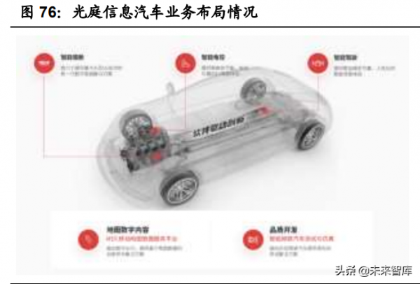 汽車智慧化深度報告：全球車載計算平臺賽道核心玩家全面梳理