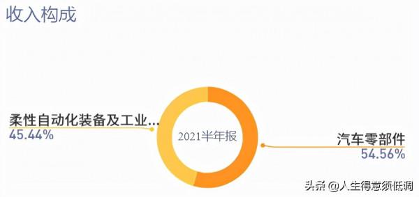 談股論金之“克來機電” 談股論金之“克來機電”