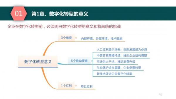 純乾貨，193頁PPT讀懂《數字化轉型方法論》
