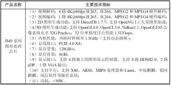 被稱“中國版英偉達”,核心技術100%自研,年收入大漲超65% 被稱“中國版英偉達”,核心技術100%自研,年收入大漲超65%
