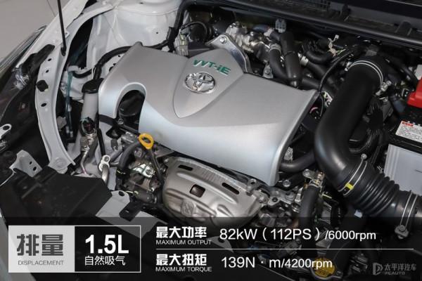 小型車主力軍 豐田威馳FS對比本田飛度