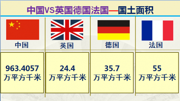 歐洲三強英國德國法國實力到底如何？大資料對比中國和英德法