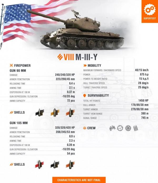 「超測前瞻」長得最正常的Yoh坦克來了!頭鐵炮狠M-III-Y即將登場 「超測前瞻」長得最正常的Yoh坦克來了!頭鐵炮狠M-III-Y即將登場