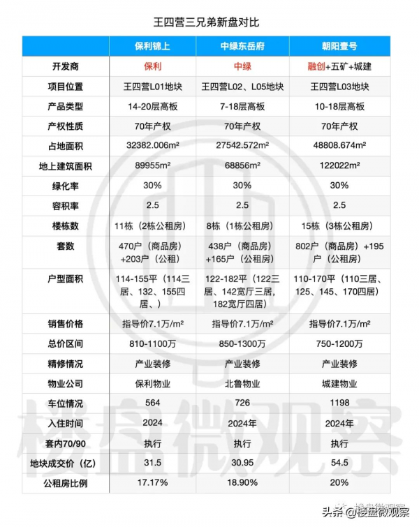 重磅:王四營板塊重量級教育配套加持!王四營三兄弟香了? 重磅:王四營板塊重量級教育配套加持!王四營三兄弟香了?