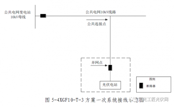 收藏丨分散式光伏發電典型設計方案