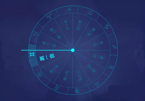 走進佔星,活出一個不一樣的人生 走進佔星,活出一個不一樣的人生