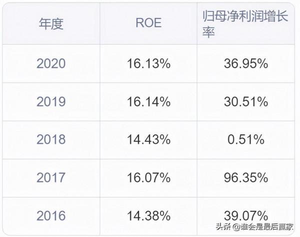 通威股份：以“漁光一體”發展模式為獨特競爭優勢的光伏新能源