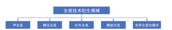 全息晶片商微美全息引領6G全息通訊產業鏈上游基礎層 全息晶片商微美全息引領6G全息通訊產業鏈上游基礎層