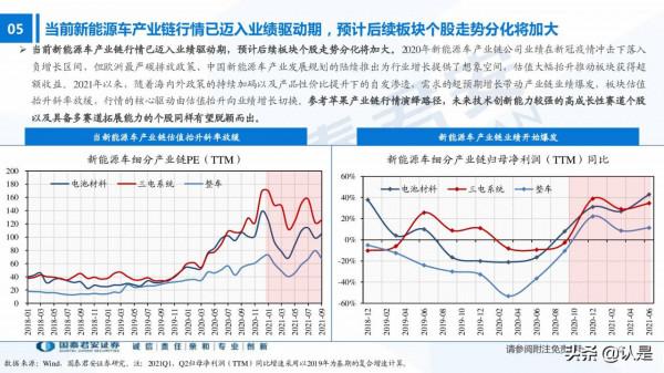 從蘋果產業鏈看新能源汽車產業行情演繹